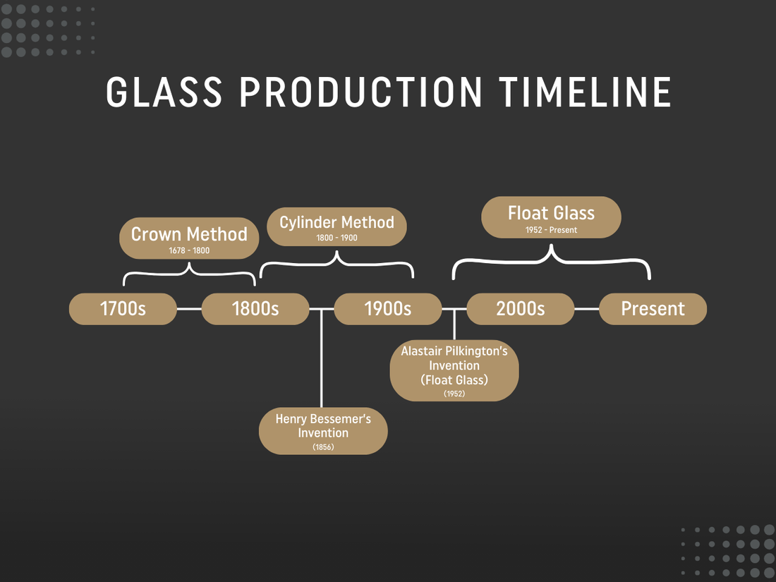 The Evolution of Glass Manufacturing