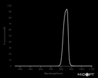 BN850 Narrow Near-IR Bandpass Filter