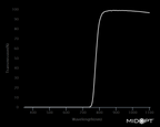 LP780 Near-IR Longpass Filter