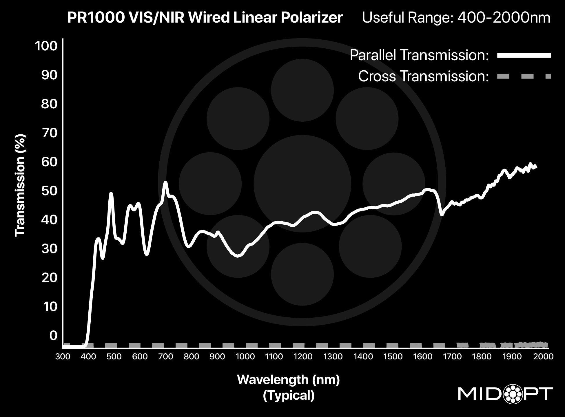 PR1000 VIS/SWIR Wire Grid Linear Polarizer Mounted Filter